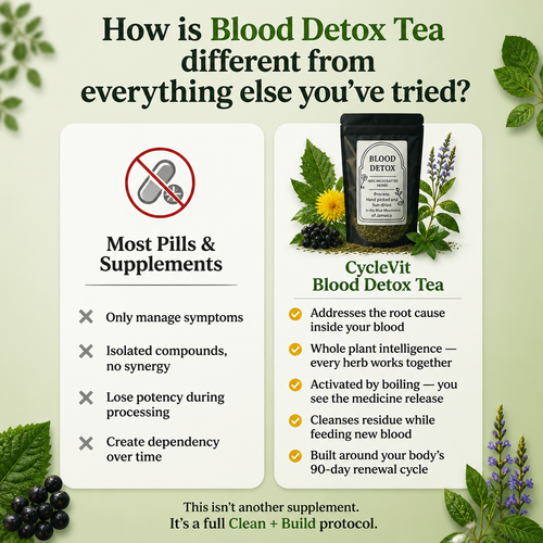 Blood Detox Tea